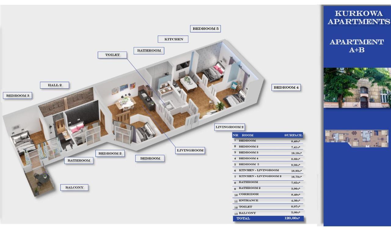Appartement Kurkowa *
